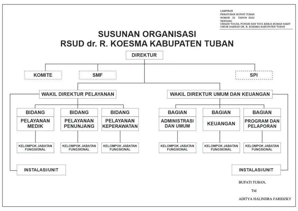 Susunan Organisasi RSUD dr. R. Koesma Kabupaten Tuban